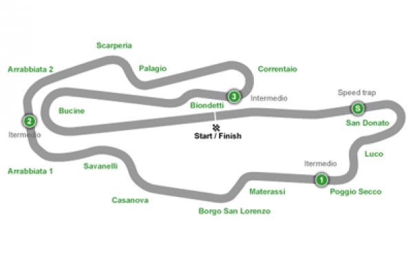 Coppa Italia 4° Round, categoria 600 cc. 07 07 2019