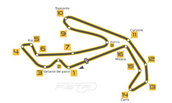 Ultimo appuntamento di stagione. Misano World Circuit 13 10 2019